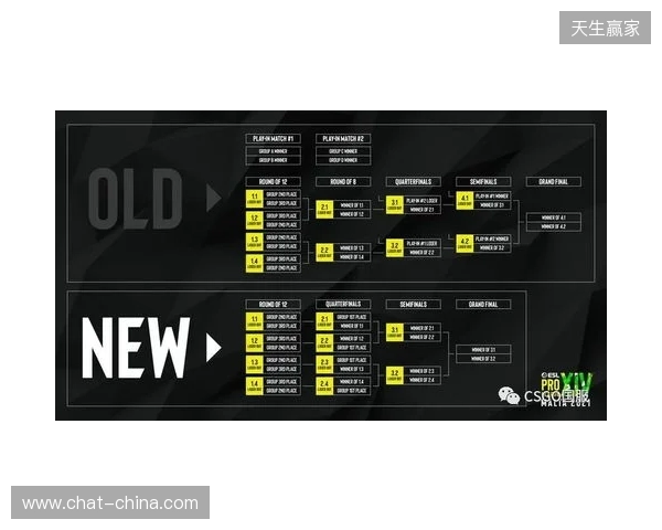 EPL S23第一阶段：放逐骑士！paiN 2-0 G2