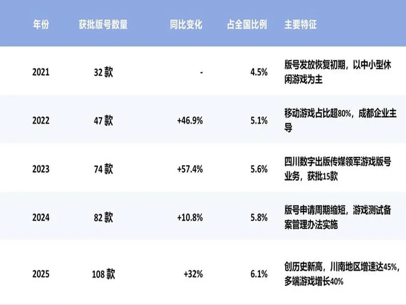 2025年四川电竞产业报告发布：产值120亿 赛事超200场